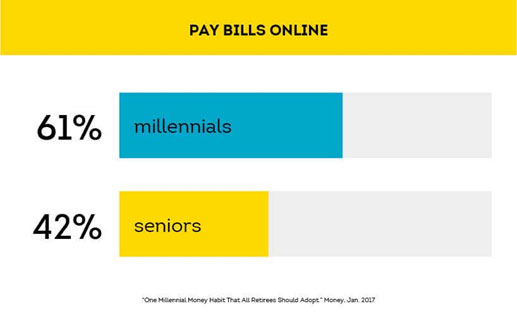 Pay Bills Online